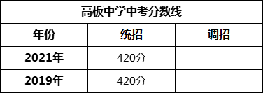 成都市高板中学2022年招生简章