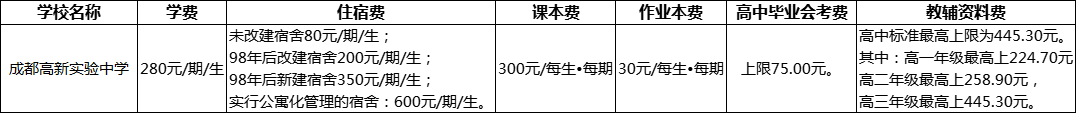 成都市成都高新实验中学2022年学费