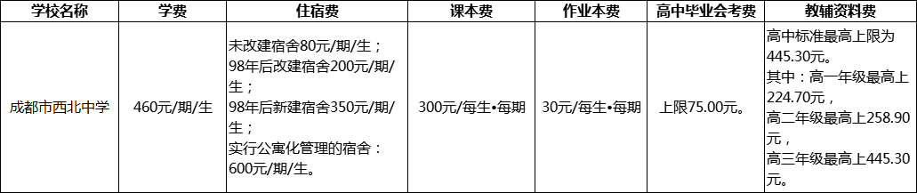 成都市西北中学2022年学费