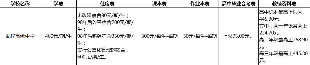 成都市武侯高级中学2022年收费标准