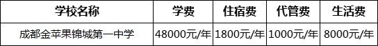 成都市成都金苹果锦城第一中学2022年学费