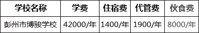 成都市彭州市博骏学校2022年学费
