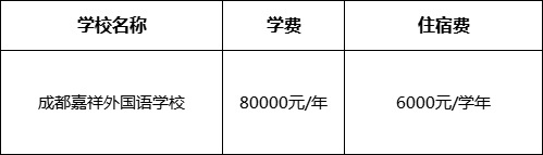 成都市成都嘉祥外国语学校2022年收费标准