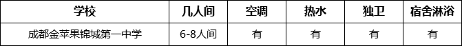 成都市成都金苹果锦城第一中学寝室条件怎么样、好不好？