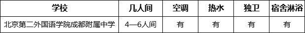 成都市北二外成都附中住宿情况