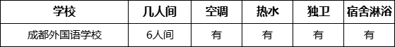 成都市成都外国语学校寝室条件怎么样、好不好？