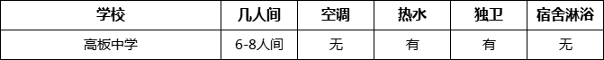 成都市高板中学寝室条件住宿情况