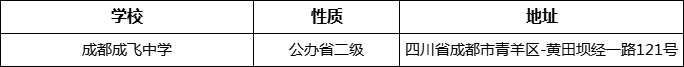 成都市成都成飞中学详细地址、在哪里？