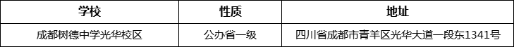 成都市成都树德中学光华校区详细地址、在哪里？