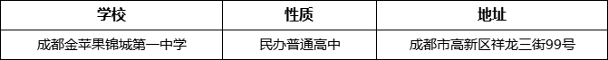 成都市成都金苹果锦城第一中学详细地址、在哪里？