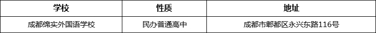 成都市成都绵实外国语学校详细地址、在哪里？