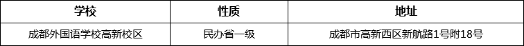 成都市成都外国语学校高新校区详细地址、在哪里？
