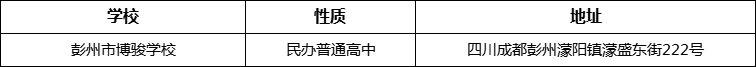 成都市彭州市博骏学校详细地址、在哪里？