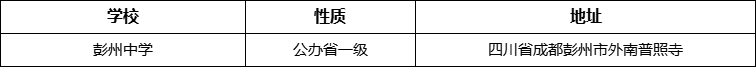 成都市彭州中学详细地址、在哪里？