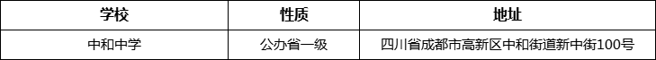 成都市中和中学详细地址、在哪里？