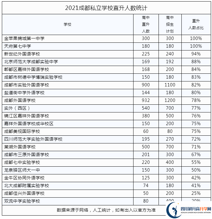 2022年成都市都江堰市私立学校中考升学率是多少？