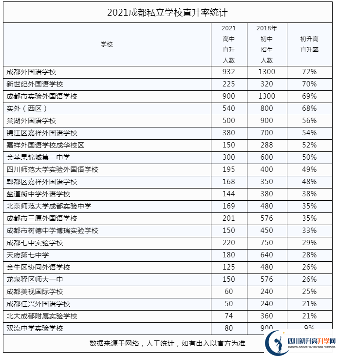 2022年成都市都江堰市私立学校中考升学率是多少？