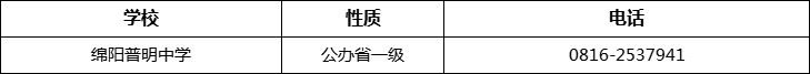 绵阳市绵阳普明中学2022年招办电话、招生电话是多少？